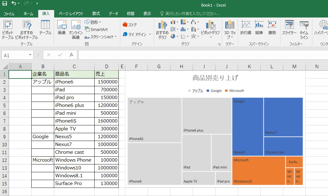 Excelの新グラフ、ツリーマップ