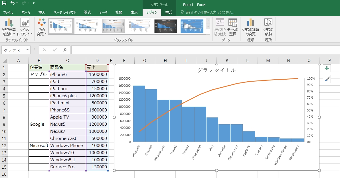 Excel2016新グラフ、パレート図